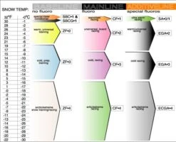 RaceService 1 ZF5 Baseline Combi 5 Pack - 245g -Ski Shop SVST Wax Chart
